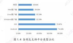 轻松上路！TPWallet最新注册